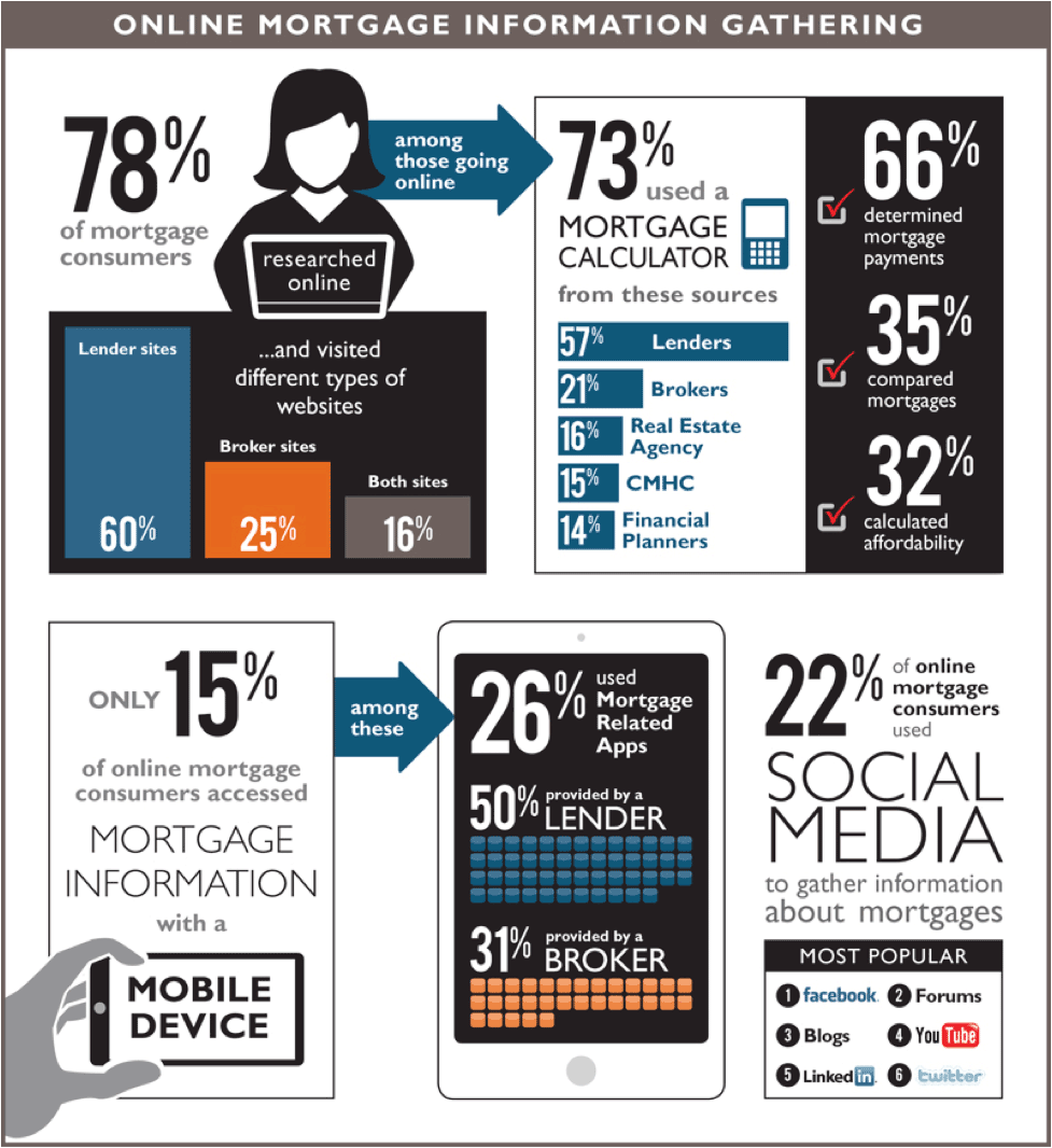 cmhc-infographic-june-14