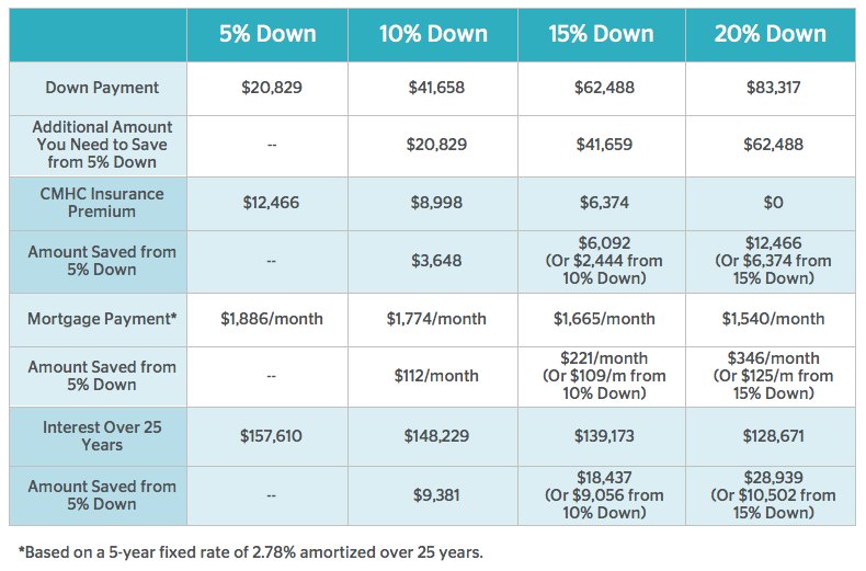 downpayment-scenarios-cmhc-may1