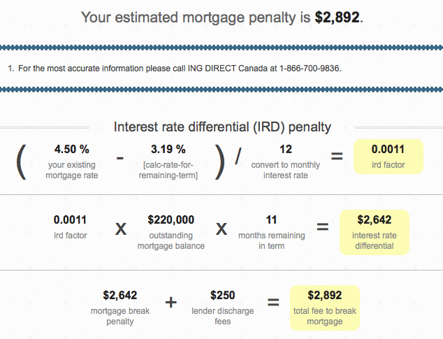 tangerine-fixed-ird-calculation