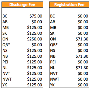 tangerine-mortgage-penalty-fees