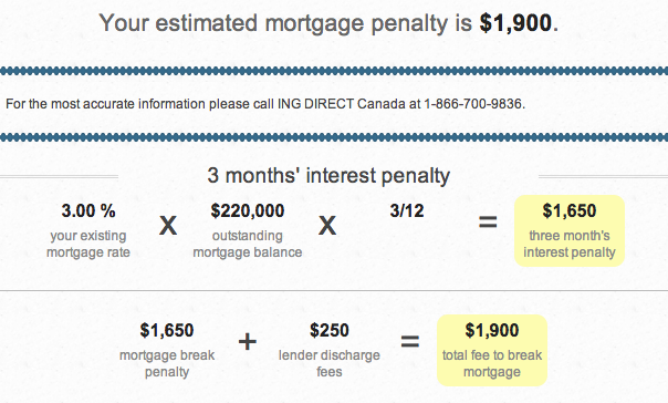 tangerine-variable-penalty-calculation