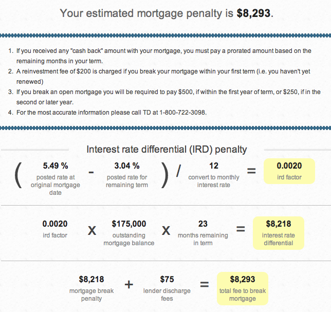 td-fixed-mortgage-penalty-calculation