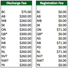 td-mortgage-penalty-fees