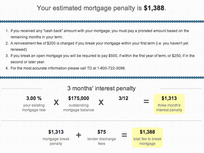 td-variable-mortgage-penalty-calculation