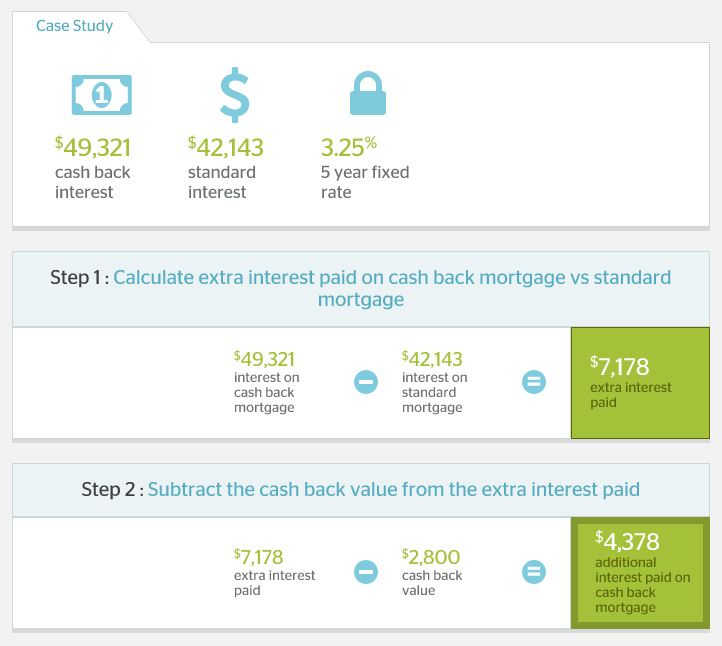 cash-back-mortgage-example2