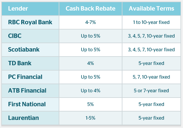 Atb sales mortgage calculator