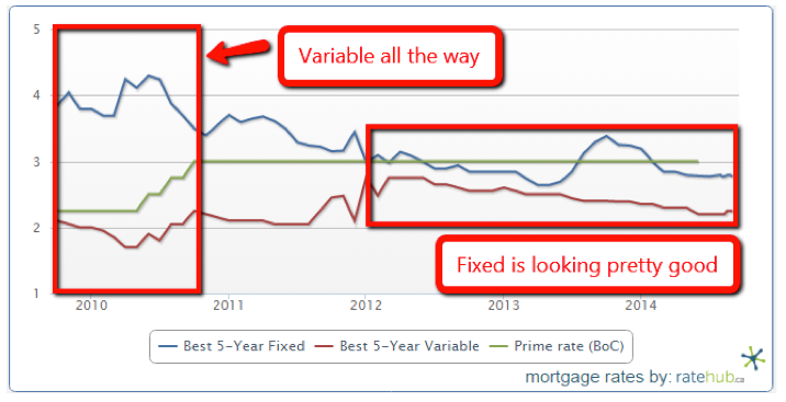 fixed-variable-2014