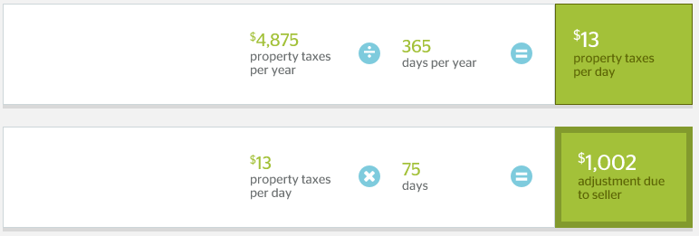 prepaid-property-taxes-canada