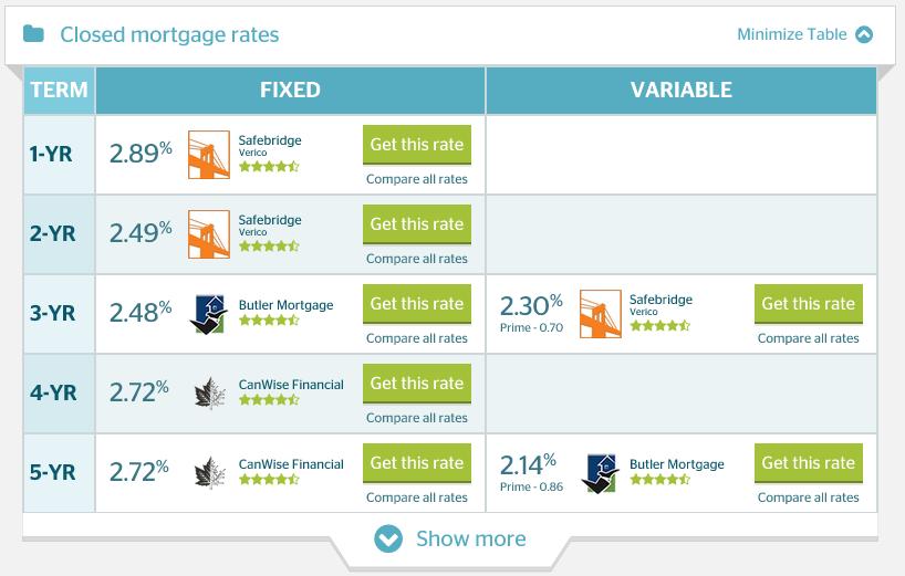 Rates as of October 3, 2014